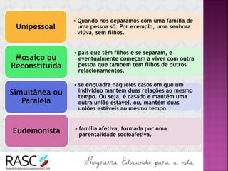 • Quando nos deparamos com uma família de
uma pessoa só. Por exemplo, uma senhora
viúva, sem filhos.
Unipessoal
• pais que têm filhos e se separam, e
eventualmente começam a viver com outra
pessoa que também tem filhos de outros
relacionamentos.
Mosaico ou
Reconstituída
• se enquadra naqueles casos em que um
indivíduo mantém duas relações ao mesmo
tempo. Ou seja, é casado e mantém uma
outra união estável, ou, mantém duas
uniões estáveis ao mesmo tempo.
Simultânea ou
Paralela
• família afetiva, formada por uma
parentalidade socioafetiva.
Eudemonista
 