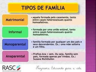 TIPOS DE FAMÍLIA
• aquela formada pelo casamento, tanto
entre casais heterossexuais quanto
homoafetivos.
Matrimonial
• formada por uma união estável, tanto
entre casais heterossexuais quanto
homoafetivos.
Informal
• família formada por qualquer um dos pais e
seus descendentes. Ex.: uma mãe solteira
e um filho.
Monoparental
• Prefixo Ana = sem. Ou seja, família sem
pais, formada apenas por irmãos. Ex.:
Suzane Richthofen
Anaparental
 