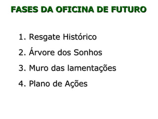 FASES DA OFICINA DE FUTURO Resgate Histórico Árvore dos Sonhos Muro das lamentações Plano de Ações 