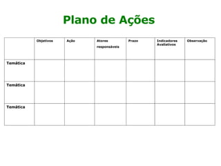 Plano de Ações Temática Temática Temática Observação Indicadores Avaliativos Prazo Atores responsáveis Ação Objetivos 