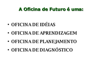 OFICINA DE IDÉIAS OFICINA DE APRENDIZAGEM OFICINA DE PLANEJAMENTO OFICINA DE DIAGNÓSTICO A Oficina de Futuro é uma: 
