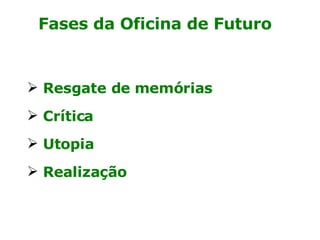Fases da Oficina de Futuro Resgate de memórias Crítica Utopia Realização 