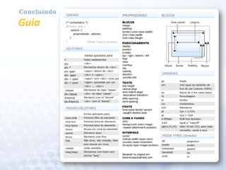 A LinguagemInformações básicas importação: importadas, incorporadasou inline    Oficina de Webdesign - Firefox        pagina2.htm        Oficina de Webdesign    Oficina de Webdesign - Firefox        pagina.htm        Oficina de Webdesign<head><link href=“css/Estilo.css” /><style>P { background:green; }</style></head><body><p> Parágrafos da página </p><p> Parágrafos da página </p><p style=“background:blue”>     Parágrafos da página</p></body>Parágrafos da páginaParágrafos da páginaParágrafos da páginaParágrafos da páginaParágrafos da páginaParágrafos da página
