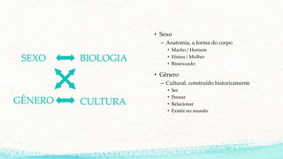 • Sexo
– Anatomia, a forma do corpo
• Macho / Homem
• Fêmea / Mulher
• Bissexuado
• Gênero
– Cultural, construído historicamente
• Ser
• Pensar
• Relacionar
• Existir no mundo
SEXO BIOLOGIA
CULTURAGÊNERO
 