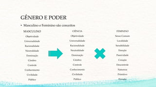 GÊNERO E PODER
• Masculino e Feminino são conceitos
MASCULINO
Objetividade
Universalidade
Racionalidade
Neutralidade
Dominação
Cérebro
Controle
Conhecimento
Civilidade
Público
FEMININO
Senso Comum
Localidade
Sensibilidade
Emoção
Passividade
Coração
Descontrole
Natureza
Primitivo
Privado
CIÊNCIA
Objetividade
Universalidade
Racionalidade
Neutralidade
Dominação
Cérebro
Controle
Conhecimento
Civilidade
Público
 