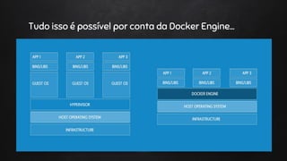 Tudo isso é possível por conta da Docker Engine...
 
