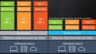 Fonte: Marcelo Cavalcante Rocha <http://migre.me/uW6EH>
 