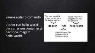 Vamos rodar o comando
docker run hello-world
para criar um container a
partir da imagem
hello-world.
 