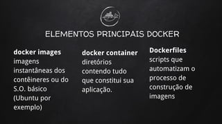 docker images
imagens
instantâneas dos
contêineres ou do
S.O. básico
(Ubuntu por
exemplo)
ELEMENTOS PRINCIPAIS DOCKER
docker container
diretórios
contendo tudo
que constitui sua
aplicação.
Dockerfiles
scripts que
automatizam o
processo de
construção de
imagens
 