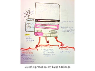 Sketche: protótipo em baixa ﬁdelidade
 