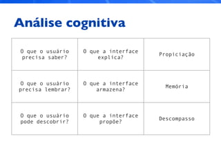 Análise cognitiva
O que o usuário
precisa saber?
O que a interface
explica?
Propiciação
O que o usuário
precisa lembrar?
O que a interface
armazena?
Memória
O que o usuário
pode descobrir?
O que a interface
propõe?
Descompasso
 