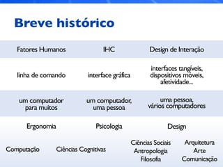 Breve histórico
Fatores Humanos
linha de comando
um computador
para muitos
Ergonomia
IHC
interface gráfica
um computador,
uma pessoa
Psicologia
Design de Interação
interfaces tangíveis,
dispositivos móveis,
afetividade...
uma pessoa,
vários computadores
Design
Ciências Sociais
Antropologia
Filosofia
Computação Ciências Cognitivas
Arquitetura
Arte
Comunicação
 