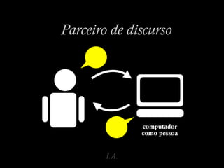 Parceiro de discurso
computador
como pessoa
I.A.
 