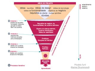 Modelo funil
(Karine Drummond)
 