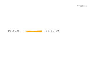 pessoas objetivo
Vygotsky
 