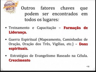 •18
Outros fatores chaves que
podem ser encontrados em
todos os lugares:
• Treinamento e Capacitação – Formação deFormação de
Liderança.Liderança.
• Guerra Espiritual (Mapeamento, Caminhadas de
Oração, Oração dos Três, Vigílias, etc.) – DonsDons
espirituais.espirituais.
• Estratégias de Evangelismo Baseado na Célula.
CrescimentoCrescimento
 