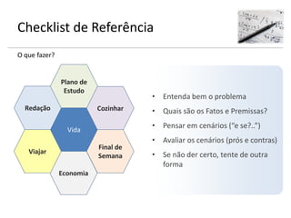 Checklist de Referência
O que fazer?
Vida
Redação
Plano de
Estudo
Cozinhar
Final de
Semana
Economia
Viajar
• Entenda bem o problema
• Quais são os Fatos e Premissas?
• Pensar em cenários (“e se?..”)
• Avaliar os cenários (prós e contras)
• Se não der certo, tente de outra
forma
 