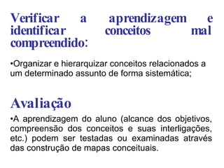 Verificar a aprendizagem e identificar conceitos mal compreendido: Organizar e hierarquizar conceitos relacionados a um determinado assunto de forma sistemática; Avaliação A aprendizagem do aluno (alcance dos objetivos, compreensão dos conceitos e suas interligações, etc.) podem ser testadas ou examinadas através das construção de mapas conceituais. 