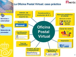 Oficina Postal Virtual Web Aetic Correos