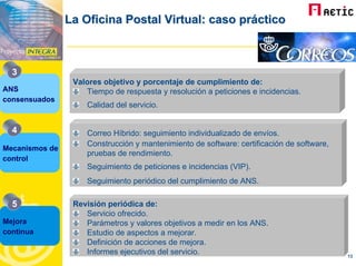 Oficina Postal Virtual Web Aetic Correos