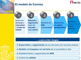 Oficina Postal Virtual Web Aetic Correos
