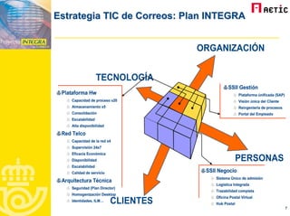 Oficina Postal Virtual Web Aetic Correos