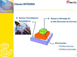 Oficina Postal Virtual Web Aetic Correos