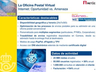 Oficina Postal Virtual Web Aetic Correos