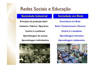 Redes Sociais e Educação
  Sociedade Industrial              Sociedade em Rede
Princípios da produção fabril         Convi...
