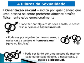 Orientação sexual  – indica por qual gênero que uma pessoa se sente preferencialmente atraída fisicamente e/ou emocionalmente.  4 Pilares da Sexualidade Pode ser por alguém do sexo oposto, e nesse caso a pessoa é  heterossexual . Pode ser por alguém do mesmo sexo, e nesse caso a pessoa é  homossexual  (gays ou lésbicas) Pode ser tanto por uma pessoa do mesmo sexo ou do sexo oposto, e nesse caso, a pessoa é  bissexual . 