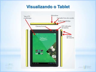 Visualizando o Tablet
 