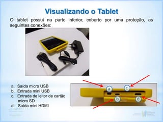 O tablet possui na parte inferior, coberto por uma proteção, as
seguintes conexões:
a. Saída micro USB
b. Entrada mini USB
c. Entrada de leitor de cartão
micro SD
d. Saída mini HDMI
Visualizando o Tablet
 