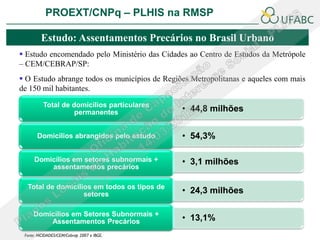 PROEXT/CNPq – PLHIS na RMSP                                   PLHIS:
                                                                      Conceitos
         Estudo: Assentamentos Precários no Brasil Urbano
 Estudo encomendado pelo Ministério das Cidades ao Centro de Estudos da Metrópole
– CEM/CEBRAP/SP:
 O Estudo abrange todos os municípios de Regiões Metropolitanas e aqueles com mais
de 150 mil habitantes.

          Total de domicílios particulares
                    permanentes                • 44,8 milhões


       Domicílios abrangidos pelo estudo       • 54,3%

     Domicílios em setores subnormais +        • 3,1 milhões
         assentamentos precários

  Total de domicílios em todos os tipos de
                   setores                     • 24,3 milhões

     Domicílios em Setores Subnormais +
         Assentamentos Precários               • 13,1%
 Fonte: MCIDADES/CEM/Cebrap 2007 e IBGE.
 