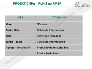PROEXT/CNPq – PLHIS na RMSP



          MÊS                   ATIVIDADES

Março               Oficinas

Abril - Maio        Coleta de Informações

Maio                Seminário Regional

Junho - Julho       Coleta de informação II

Agosto – Novembro   Produção do relatório final

                    Produção do livro
 
