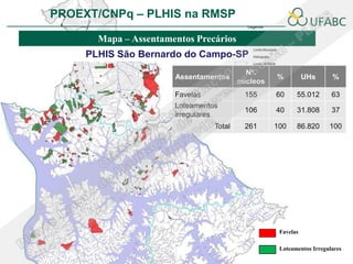 PROEXT/CNPq – PLHIS na RMSP
                    Mapa – Assentamentos Precários
                                            PLHIS:
                            Fontes de Informação
                                        Conceitos
        Mapa – Assentamentos Precários
      PLHIS São Bernardo do Campo-SP
                                            No.
                        Assentamentos               %          UHs      %
                                          núcleos
                        Favelas            155      60     55.012       63
                        Loteamentos
                                           106      40     31.808       37
                        irregulares
                                  Total    261      100    86.820      100




                                                     Favelas

                                                     Loteamentos Irregulares
 