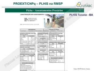 PROEXT/CNPq – PLHIS na RMSP               PLHIS:
                          Fontes de Informação
                                      Conceitos
                       Ficha – Assentamentos Precários
    CARACTERIZAÇÃO DOS ASSENTAMENTOS
                                                                                                                                     PLHIS Tucano - BA
                 NOME: BAIRRO DA OLIVEIRA
                 ORIGEM: Loteamento Irregular
                 ÀREA: Total: 423.917,37 m²


    Foto 1– Mora dor do Ba i rro da Ol i vei ra , Jul ho de 2010.




                             CARACTERISTICAS:                                           CONDIÇÕES DO TERRENO:
    Consolidados (         ) Consolidáveis ( x ) Ñ Consolidados (          ) Adqueado ( x ) Inadequado ( ) Terreno Impr.( )

    NÚMERO DE DOMICILIOS: (Fonte SIAB)                       CONDIÇÃO DO TRAÇADO     INFRAESTRUTURA : (Fonte SIAB)
    Domicilios Rústicos                                      Aglomeração       (  )  Abastecimento de àgua
            Tipo        Quantidade                           Traçado irregular ( x )       Tipo         Quantidade
    Tijolo/Adobe           314                                                       Rede Pública           312
    Taipa                   0                                      Nº TOTAL DE       Poço ou Nascente        1
    Madeira                 1                                           315          Outros                  2
    Mat. Aproveitado        0
    Não residenciais        0                                 Nº TOTAL DE PESSOAS:          DESTINO DE FESES E URINA: (Fonte SIAB)
    Outros                  0                                        1.147                          Tipo        Quantidade
                                                                                            Sist. Esgoto            0
    PASSIVEIS DE ADEQUAÇÃO OU RECU-                                 PAVIMENTAÇÃO:           Fossa                  310
    PERAVEIS: (Fonte SIAB)                                   SIM (      ) NÃO (     x   )   Cèu Aberto               5
          Tipo                   Quantidade
    Sem Banheiros                    5                               ESTA EM APP?           DESTINO DO LIXO: (Fonte SIAB)
    Sem Energia Elétrica               12                    SIM (      ) NÃO (     X   )         Tipo           Quantidade
                                                                                            Coleta Pública          303
    TRATAMENTO DE ÁGUA: (Fonte SIAB)                         TIPOS DE INTERVENÇÃO:          Queimado/enterrado       3
            Tipo     Quantidade                              Urb. Simples ( X )             Céu Aberto               5
    Filtração             283                                Urb. Complexa (    )
    Fervura               19                                 Relocação     (    )               REGULARIZAÇÃO FUNDIÁRIA:
    Cloração              13                                 Realocação    (    )           Propriedade Pública  ( x     )
    Sem Tratamento         0                                                                Privada Proprietário  (      )
                                                                                            Pública e Privada     (      )
        INTERVENÇÕES REALIZADAS
    Urbanizados                (                   )
    Urbanizados Parcialmente   (                   )
    Em Processo de Urbanização (                   )
    Em Proc. de reassentamento (                   )
    Com intervenções Pontuais ( X                  )                                                                                    Fonte: OSCIP Direito a Justiça
    Sem Intervenção            (                   )
 