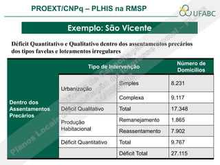 PROEXT/CNPq – PLHIS na RMSP               PLHIS:
                                 Fontes de Informação
                                             Conceitos

                     Exemplo: São Vicente
Déficit Quantitativo e Qualitativo dentro dos assentamentos precários
dos tipos favelas e loteamentos irregulares
                                                               Número de
                              Tipo de Intervenção
                                                               Domicílios

                                         Simples            8.231
                  Urbanização
                                         Complexa           9.117
Dentro dos
Assentamentos     Déficit Qualitativo    Total              17.348
Precários
                  Produção               Remanejamento      1.865
                  Habitacional           Reassentamento     7.902

                  Déficit Quantitativo   Total              9.767

                                         Déficit Total      27.115
 