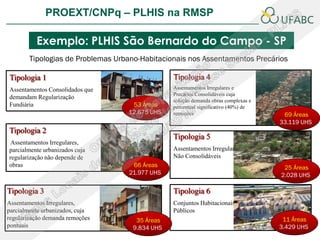PROEXT/CNPq – PLHIS na RMSP               PLHIS:
                                        Fontes de Informação
                                                    Conceitos

          Exemplo: PLHIS São Bernardo do Campo - SP
        Tipologias de Problemas Urbano-Habitacionais nos Assentamentos Precários

Tipologia 1                                     Tipologia 4
Assentamentos Consolidados que                  Assentamentos Irregulares e
                                                Precários Consolidáveis cuja
demandam Regularização
                                                solução demanda obras complexas e
Fundiária                           53 Áreas    percentual significativo (40%) de
                                   12.675 UHS   remoções                             69 Áreas
                                                                                    33.119 UHS
Tipologia 2
                                                Tipologia 5
 Assentamentos Irregulares,
parcialmente urbanizados cuja                   Assentamentos Irregulares
regularização não depende de                    Não Consolidáveis
obras                               66 Áreas                                         25 Áreas
                                   21.977 UHS                                       2.028 UHS

Tipologia 3                                     Tipologia 6
Assentamentos Irregulares,                      Conjuntos Habitacionais
parcialmente urbanizados, cuja                  Públicos
regularização demanda remoções       35 Áreas                                        11 Áreas
pontuais                            9.834 UHS                                       3.429 UHS
 