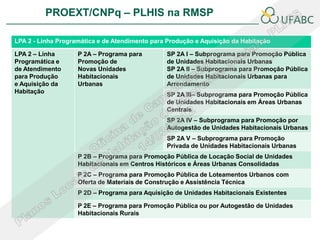 PROEXT/CNPq – PLHIS na RMSP               PLHIS:
                                   Linhas Programáticas
                                   Fontes de Informação
                                               Conceitos
LPA 2 - Linha Programática e de Atendimento para Produção e Aquisição da Habitação

LPA 2 – Linha       P 2A – Programa para        SP 2A I – Subprograma para Promoção Pública
Programática e      Promoção de                 de Unidades Habitacionais Urbanas
de Atendimento      Novas Unidades              SP 2A II – Subprograma para Promoção Pública
para Produção       Habitacionais               de Unidades Habitacionais Urbanas para
e Aquisição da      Urbanas                     Arrendamento
Habitação
                                                SP 2A III– Subprograma para Promoção Pública
                                                de Unidades Habitacionais em Áreas Urbanas
                                                Centrais
                                                SP 2A IV – Subprograma para Promoção por
                                                Autogestão de Unidades Habitacionais Urbanas
                                                SP 2A V – Subprograma para Promoção
                                                Privada de Unidades Habitacionais Urbanas
                    P 2B – Programa para Promoção Pública de Locação Social de Unidades
                    Habitacionais em Centros Históricos e Áreas Urbanas Consolidadas
                    P 2C – Programa para Promoção Pública de Loteamentos Urbanos com
                    Oferta de Materiais de Construção e Assistência Técnica
                    P 2D – Programa para Aquisição de Unidades Habitacionais Existentes

                    P 2E – Programa para Promoção Pública ou por Autogestão de Unidades
                    Habitacionais Rurais
 