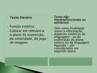 Texto literário Função estética;Colocar em relevância o plano da expressão, da sonoridade, do jogo de imagens Texto não-literário(funcionais ou utilitários)Têm como finalidade maior a informação;Aspectos estéticos da linguagem – ou da exploração do plano sonoro ou da linguagem figurada – são considerados em segundo plano.