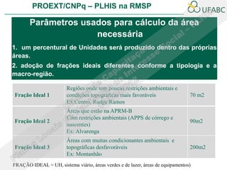 PROEXT/CNPq – PLHIS na RMSP

       Parâmetros usados para cálculo da área
                     necessária
1. um percentural de Unidades será produzido dentro das próprias
áreas.
2. adoção de frações ideais diferentes conforme a tipologia e a
macro-região.

                        Regiões onde tem poucas restrições ambientais e
Fração Ideal 1          condições topográficas mais favoráveis                   70 m2
                        Ex:Centro, Rudge Ramos
                        Áreas que estão na APRM-B
                        Com restrições ambientais (APPS de córrego e
Fração Ideal 2                                                                   90m2
                        nascentes)
                        Ex: Alvarenga
                        Áreas com muitas condicionantes ambientais e
Fração Ideal 3          topográficas desfavoráveis                               200m2
                        Ex: Montanhão
FRAÇÃO IDEAL = UH, sistema viário, áreas verdes e de lazer, áreas de equipamentos)
 