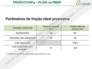PROEXT/CNPq – PLHIS na RMSP




Parâmetros de fração ideal propostos

                                                    Área da unidade   Fração ideal de
        Tipologia residencial
                                                          (m²)          terreno (m²)
             Apartamentos                                     45         60

    Horizontal, tipo sobreposta                               42         60

           Lote urbanizado                                              125(*)
        Lote urbanizado com
                                                              31         125
              embrião

(*) Metade da área do lote padrão popular do município: 10 x 25
 