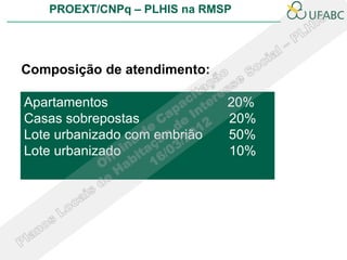 PROEXT/CNPq – PLHIS na RMSP




Composição de atendimento:

Apartamentos                  20%
Casas sobrepostas             20%
Lote urbanizado com embrião   50%
Lote urbanizado               10%
 