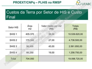 PROEXT/CNPq – PLHIS na RMSP


Custos da Terra por Setor de HIS e Custo
Final

              Área     Valor médio por m2      Totais
 Setor HIS
               m2             (R$)              (R$)

  SHIS 1     405.370         26,00          10.539.620,00

  SHIS 2     175.500         27,00          4.738.500,00

  SHIS 3     56.930          45,00          2.561.850,00

  SHIS 4     66.250          19,00          1.258.750,00

   Total     704.050                        19.098.720,00
 