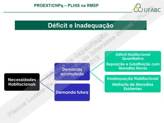 PROEXT/CNPq – PLHIS na RMSP
                                                             PLHIS:
                                                          Conceitos



                 Déficit e Inadequação



                                              Déficit Habitacional
                                                  Quantitativo
                                          Reposição e Substituição com
                        Demanda                 Moradias Novas
                       acumulada
Necessidades                              Inadequação Habitacional
Habitacionais                                Melhoria de Moradias
                                                  Existentes
                     Demanda futura
 