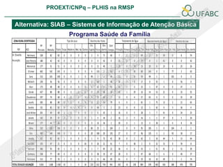 PROEXT/CNPq – PLHIS na RMSP
                                                                                                                                                                           PLHIS:
                                                                                                                                                            Fontes de Informação
                                                                                                                                                                       Conceitos

  Alternativa: SIAB – Sistema de Informação de Atenção Básica
                                                               Programa Saúde da Família
 ZONA RURAL IDENTIFICADA                                     Tipo de casa          Destino das Fezes                 Tratamento de Água            Abastecimento de Água            Destino do Lixo
                                Nº     Nº                                          Sis.          Céu Com
      PSF     ACS            Pessoas Moradia Tijolo Taipa Madeira Mat. Ap Outros Esgoto Fossa aberto Energia Filtração Fervura Cloração S/ Trat. Rede Pub. Poço Carro Pipa Col. Pub. Queimada Céu aberto
Dr. Osvaldo    Nelimara        328        82      82     0       0          0   0      2     9     71      40       7        5       1      69        2      21      59       0         8         74
Assunção      José Pereira     180        42      42     0       0          0   0      0     0     42       0       25       0       0      17        0      1       41       0         0         42
               Marionice       177        51      51     0       0          0   0      0     11    40       1       24       0       14     13       20      8       23       0         25        26
                Elismar        462       142     141     0       1          0   0      4    133     5      135      6        0       56     80       141     0       1        77        2         63
                    Sara       312       101     100     0       0          1   0     99     1      1      99       11       0       31     59       99      1       1       101        0         0
                Michelli       239        56      56     0       0          0   0      1     54     1      48       30       1       8      17        0      55      1        0         56        0
                    Alan       175        48      48     0       0          0   0      0     42     6      45       24       1       0      23        1      47      0        0         47        1
                 Cleide        427        88      88     0       0          0   0      0     20    68      38       42       1       29     16       14      53      21       0         33        55
               Claudenice      297        74      68     4       0          2   0      0     25    49       7       13       0       4      57       65      0       9        0         35        39
                 Josefa        305        88      88     0       0          0   0     13     21    54      79       6        0       1      81        1      75      12       2         21        65
                 Sandra        151        82      82     0       0          0   0      0     40     3       2       23       0       8      12        1      42      0        3         36        4
               José Nilton     201        49      48     1       0          0   0      1     6     42       3       16       0       5      28        1      7       41       0         24        25
                 Janete        142        39      37     2       0          0   0      1     4     34       2       16       2       5      16        1      1       37       0         5         34
                 Nilvan        177        44      44     0       0          0   0      0     10    34       2       30       0       1      13        3      38      3        0         8         36
                    Edna       332       106     106     0       0          0   0     80     25     1      104      2        0       9      95       105     1       0       104        0         2
                    Elis       500       140     140     0       0          0   0     20    100    20      135      27       0       17     96       135     3       2        93        30        17
                 Josefa        321        82      81     1       0          0   0      1     9     72      42       18       0       2      62        2      16      64       5         13        64
                Janildes       155        47      21     0       0          0   26     0     26    21      41       7        0       38      2        0      32      15       0         39        8
                Vailson        366        93      92     1       0          0   0      1     7     85      22       36       4       0      53        1      51      41       2         52        39
                Carmosa        258        77      69     0       0          0   8      0     58    19      47       28       0       2      47       68      3       6        0         40        37
               Feliciano       313        77      76     1       0          0   0      0     11    66      49       41       0       7      29       18      10      49       1         2         74
TOTAL OSVALDO ASSUNÇÃO        5.818     1.608    1.560 10        1          3   34    223   612    734     941     432      14      238     885      678    465     426      388       476       705
 