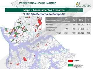 PROEXT/CNPq – PLHIS na RMSP
                                              PLHIS:
                 Mapa – Assentamentos Precários
                               Fontes de Informação
                                          Conceitos

   Mapa – Assentamentos Precários
  PLHIS São Bernardo do Campo-SP
                                        No.
                   Assentamentos                %          UHs   %
                                      núcleos
                   Favelas             155      60    55.012     63
                   Loteamentos
                                       106      40    31.808     37
                   irregulares
                              Total    261      100   86.820     100




                                                 Favelas

                                                 Loteamentos
                                                 Irregulares
 