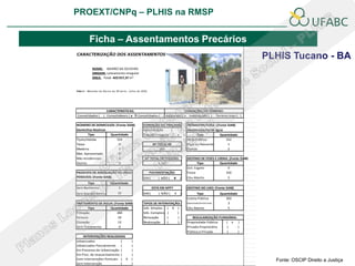 PROEXT/CNPq – PLHIS na RMSP
                                                                                                                                            PLHIS:
                                                                                                                             Fontes de Informação
                                                                                                                                        Conceitos

           Ficha – Assentamentos Precários
CARACTERIZAÇÃO DOS ASSENTAMENTOS
                                                                                                                                 PLHIS Tucano - BA
             NOME: BAIRRO DA OLIVEIRA
             ORIGEM: Loteamento Irregular
             ÀREA: Total: 423.917,37 m²


Foto 1– Mora dor do Ba i rro da Ol i vei ra , Jul ho de 2010.




                         CARACTERISTICAS:                                           CONDIÇÕES DO TERRENO:
Consolidados (         ) Consolidáveis ( x ) Ñ Consolidados (          ) Adqueado ( x ) Inadequado ( ) Terreno Impr.( )

NÚMERO DE DOMICILIOS: (Fonte SIAB)                       CONDIÇÃO DO TRAÇADO     INFRAESTRUTURA : (Fonte SIAB)
Domicilios Rústicos                                      Aglomeração       (  )  Abastecimento de àgua
        Tipo        Quantidade                           Traçado irregular ( x )       Tipo         Quantidade
Tijolo/Adobe           314                                                       Rede Pública           312
Taipa                   0                                      Nº TOTAL DE       Poço ou Nascente        1
Madeira                 1                                           315          Outros                  2
Mat. Aproveitado        0
Não residenciais        0                                 Nº TOTAL DE PESSOAS:          DESTINO DE FESES E URINA: (Fonte SIAB)
Outros                  0                                        1.147                          Tipo        Quantidade
                                                                                        Sist. Esgoto            0
PASSIVEIS DE ADEQUAÇÃO OU RECU-                                 PAVIMENTAÇÃO:           Fossa                  310
PERAVEIS: (Fonte SIAB)                                   SIM (      ) NÃO (     x   )   Cèu Aberto               5
      Tipo                   Quantidade
Sem Banheiros                    5                               ESTA EM APP?           DESTINO DO LIXO: (Fonte SIAB)
Sem Energia Elétrica               12                    SIM (      ) NÃO (     X   )         Tipo           Quantidade
                                                                                        Coleta Pública          303
TRATAMENTO DE ÁGUA: (Fonte SIAB)                         TIPOS DE INTERVENÇÃO:          Queimado/enterrado       3
        Tipo     Quantidade                              Urb. Simples ( X )             Céu Aberto               5
Filtração             283                                Urb. Complexa (    )
Fervura               19                                 Relocação     (    )               REGULARIZAÇÃO FUNDIÁRIA:
Cloração              13                                 Realocação    (    )           Propriedade Pública  ( x     )
Sem Tratamento         0                                                                Privada Proprietário  (      )
                                                                                        Pública e Privada     (      )
    INTERVENÇÕES REALIZADAS
Urbanizados                (                   )
Urbanizados Parcialmente   (                   )
Em Processo de Urbanização (                   )
Em Proc. de reassentamento (                   )
Com intervenções Pontuais ( X                  )                                                                                   Fonte: OSCIP Direito a Justiça
Sem Intervenção            (                   )
 