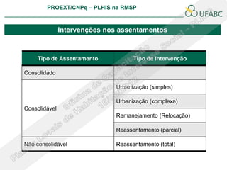 PROEXT/CNPq – PLHIS na RMSP
                                                             PLHIS:
                                              Fontes de Informação
                                                         Conceitos


               Intervenções nos assentamentos



     Tipo de Assentamento            Tipo de Intervenção

Consolidado

                               Urbanização (simples)

                               Urbanização (complexa)
Consolidável
                               Remanejamento (Relocação)

                               Reassentamento (parcial)

Não consolidável               Reassentamento (total)
 