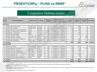 PROEXT/CNPq – PLHIS na RMSP

       Conjuntos Habitacionais
 